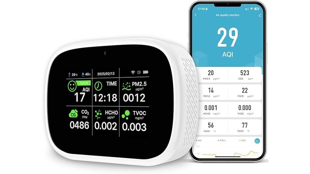 comprehensive indoor air monitor